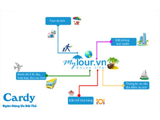Mytour.vn