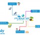 Mytour.vn 2
